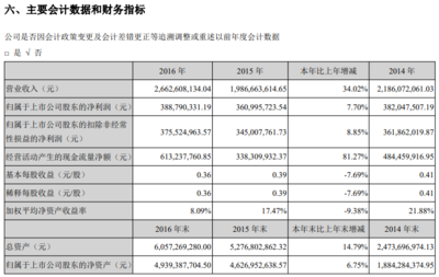 北京中长石基信息技术股份有限公司2016年年度报告