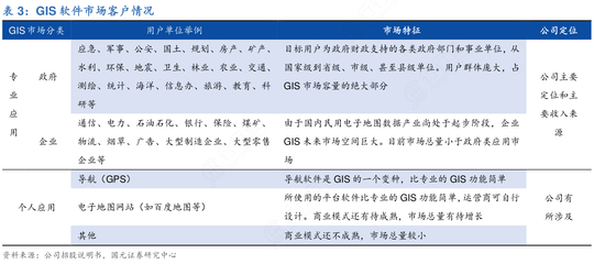 如何了解GIS软件市场客户情况具体情况如何